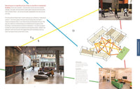 9 Ways to Make Housing for People
